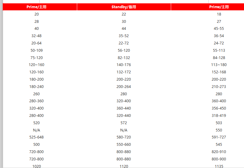 康明斯發(fā)電機組